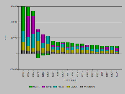 GestiComm Gestione Commesse
