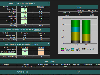 GestiComm Gestione Commesse